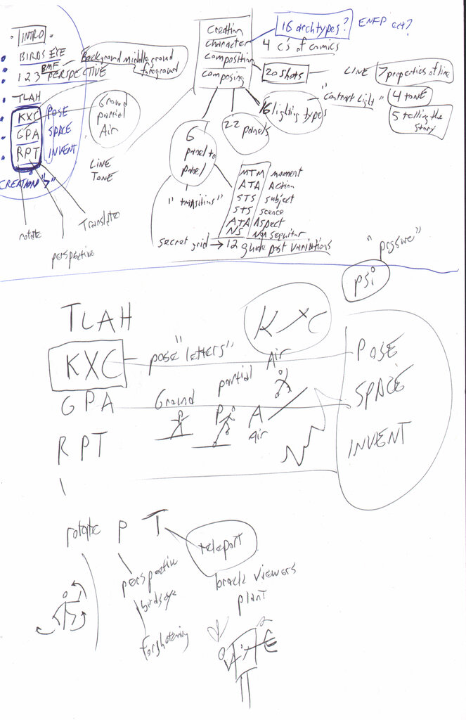 Pose planning — TLAH/KXC notation