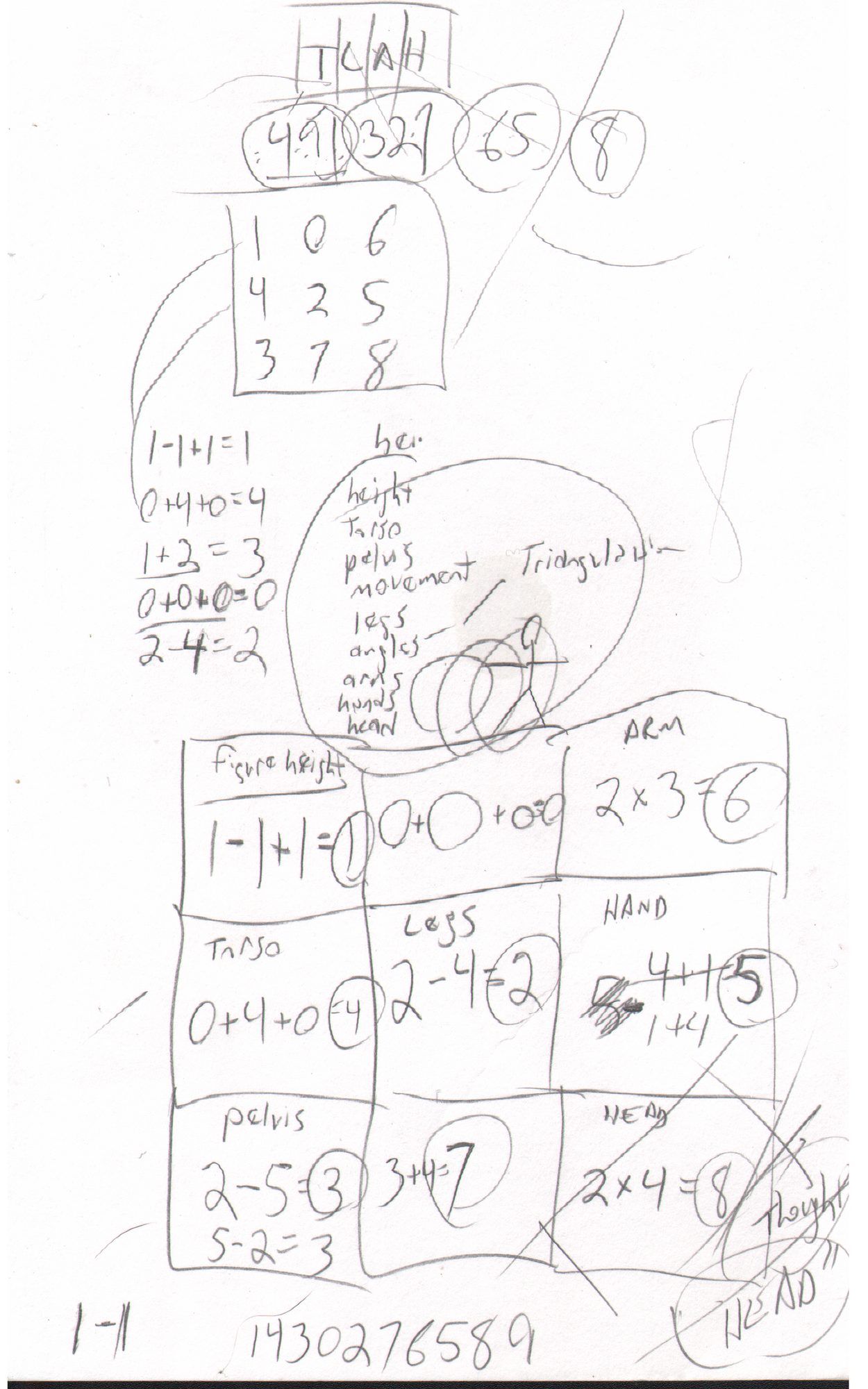 Full TLAH numerology table, digit matrix