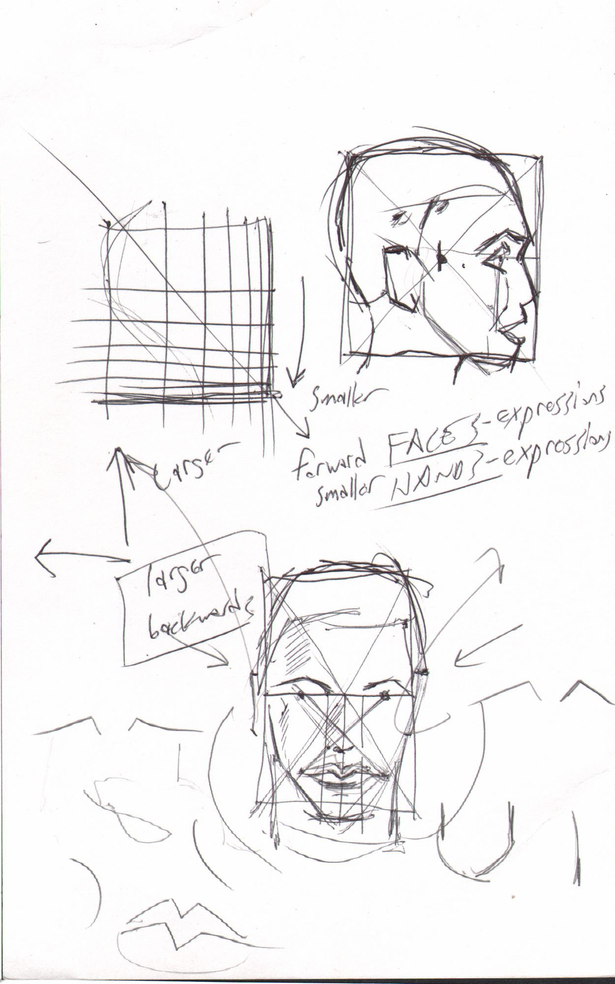 Face grids — 'forward face = expression' note