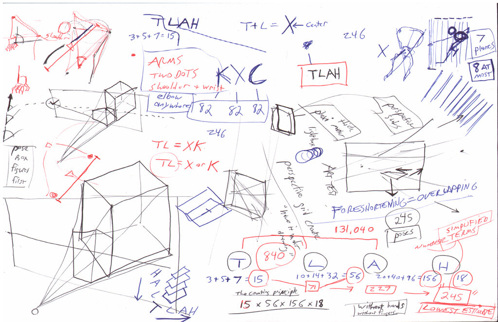 TLAH box method, box rotation