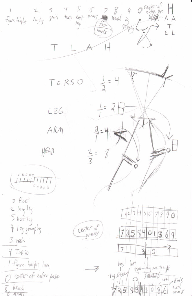 TLAH formula, digit-to-body-part table